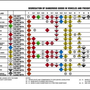 A3 Laminated Hazard Safety Poster